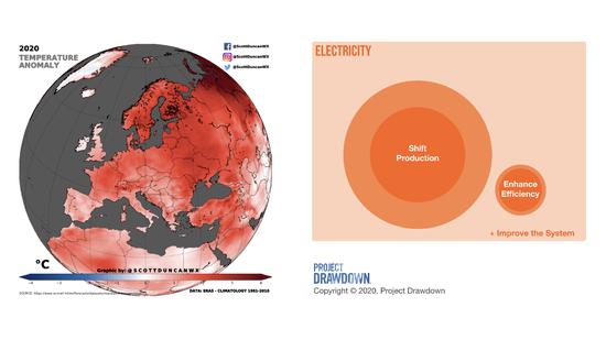 Climate Change Impacts on Energy Systems